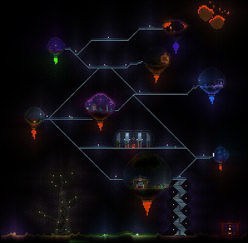Bio Clusters