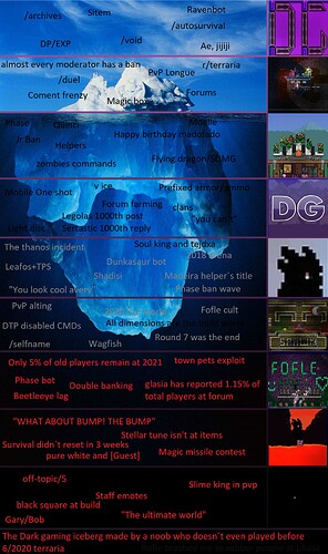 Dark-gaming-iceberg-geolindrag-edition