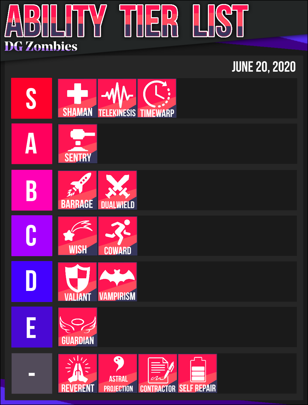 My zombies map tier list. Includes every map ever made, including